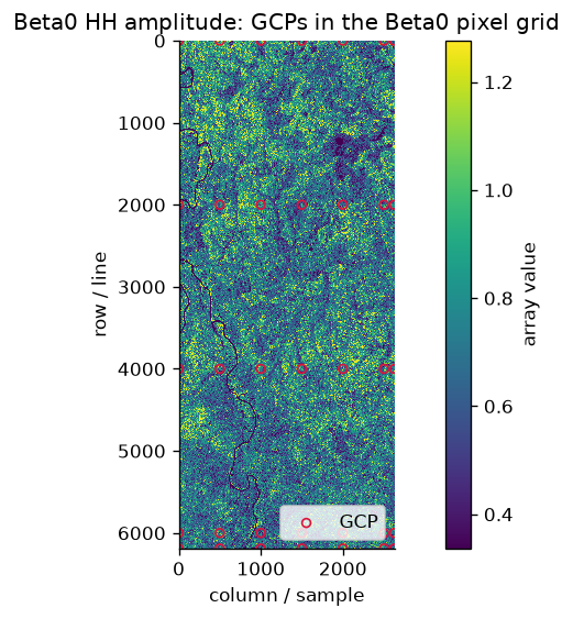 GCPs overlaid on Beta0 HH amplitude